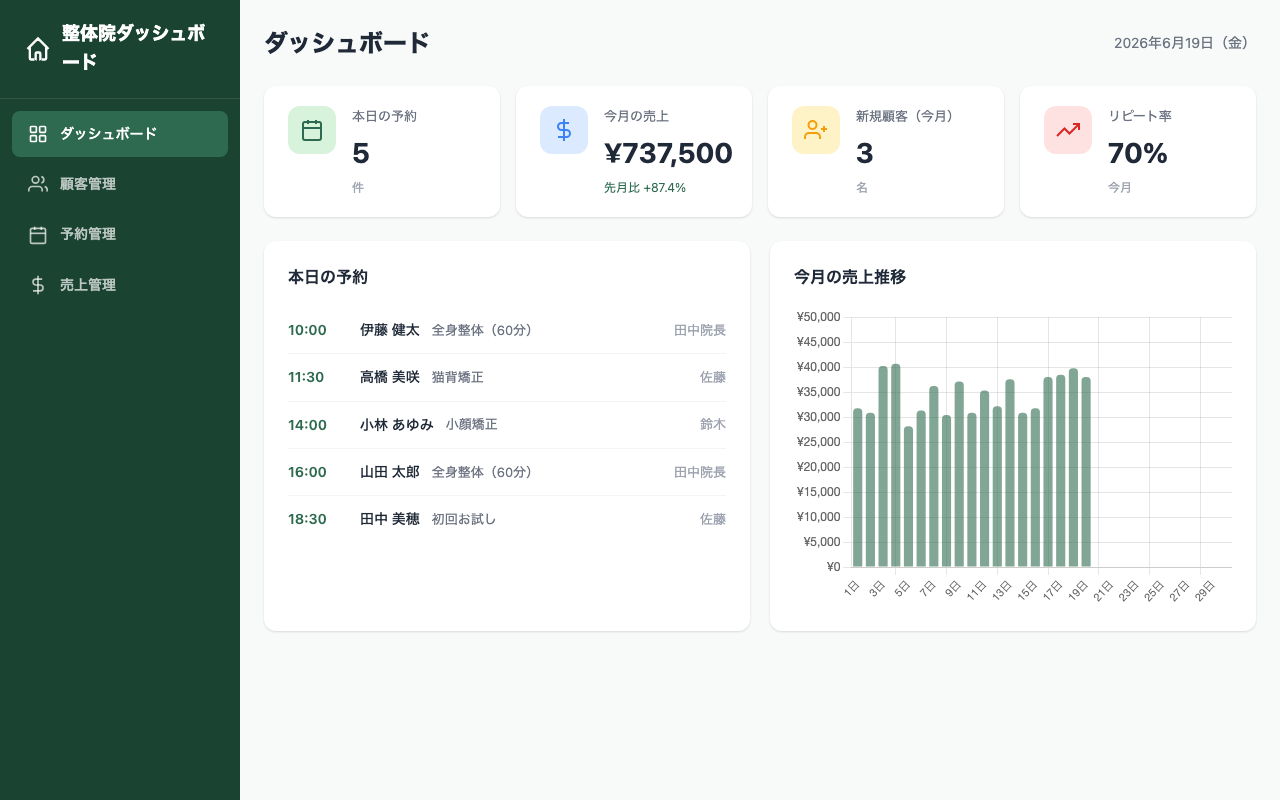 業務管理ダッシュボード